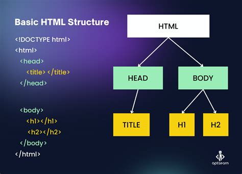 HTML .